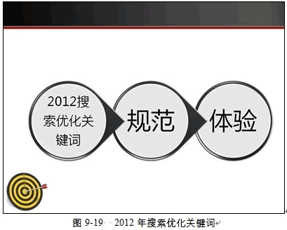 淘宝SEO优化思路 SEO推广 第2张 淘宝seo怎么做!-海瑶SEO研究中心