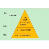 宿迁网站整体关键词如何布局