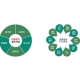 宿迁SEO关键词排名为何越来越难做了